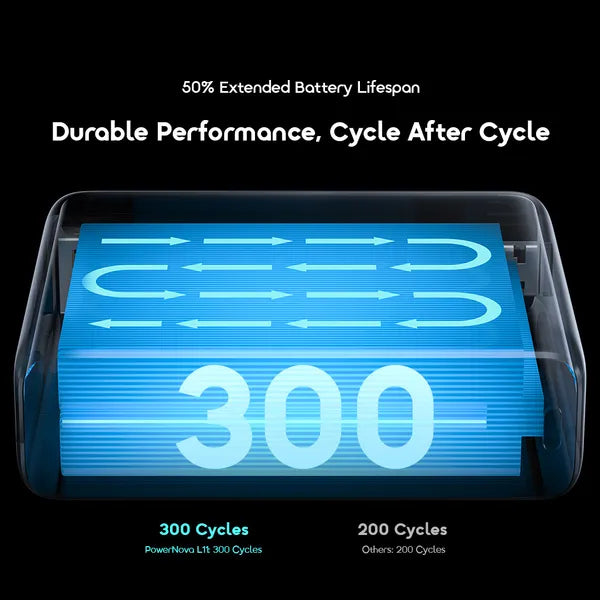 oraimo PowerNova L11 10000mAh 22.5W Power Bank